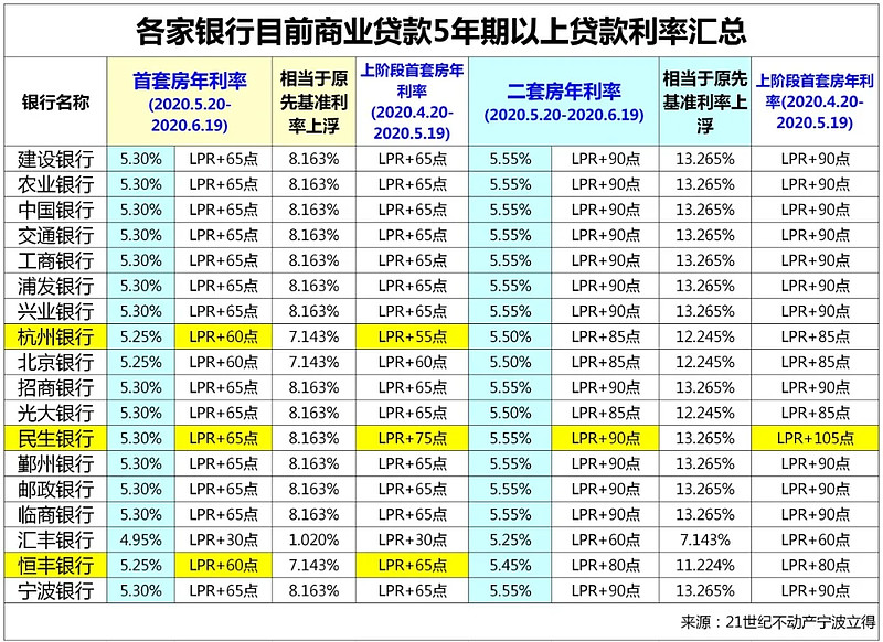 上海7房子抵押贷款的攻略与注意事项